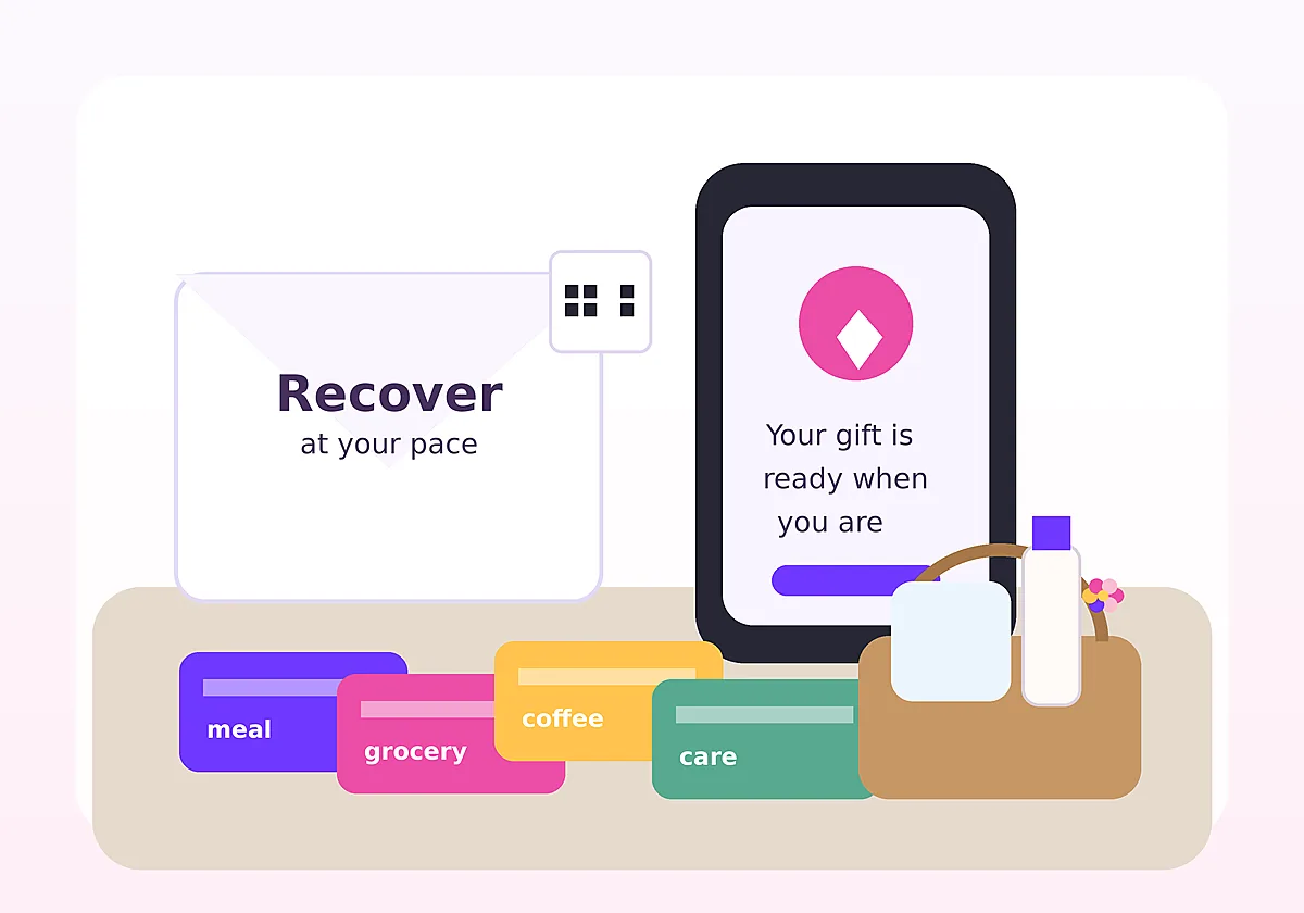A get-well card, digital reveal screen, meal gift card, grocery card, coffee card, and small recovery care basket arranged on a soft bedside table.